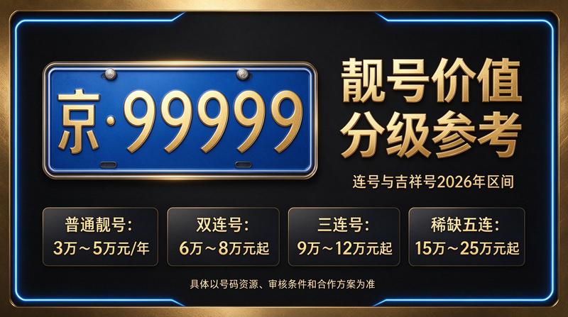 2026年北京京牌照租赁展示